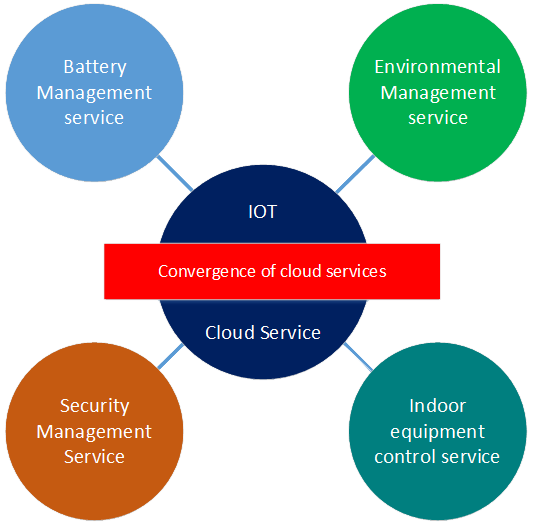 KKB Technology